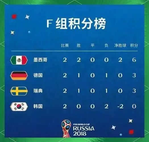 世界杯惊天大冷！土耳其两连败出局，奇迹之师为何沦为鱼腩