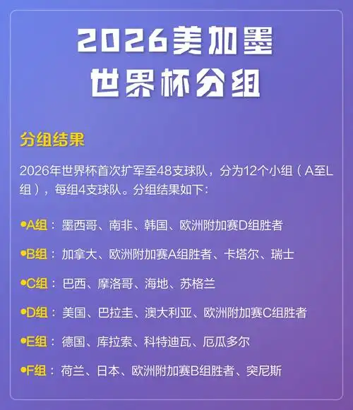 2026美加墨世界杯奖金破纪录：FIFA豪掷数十亿，冠军能分多少？