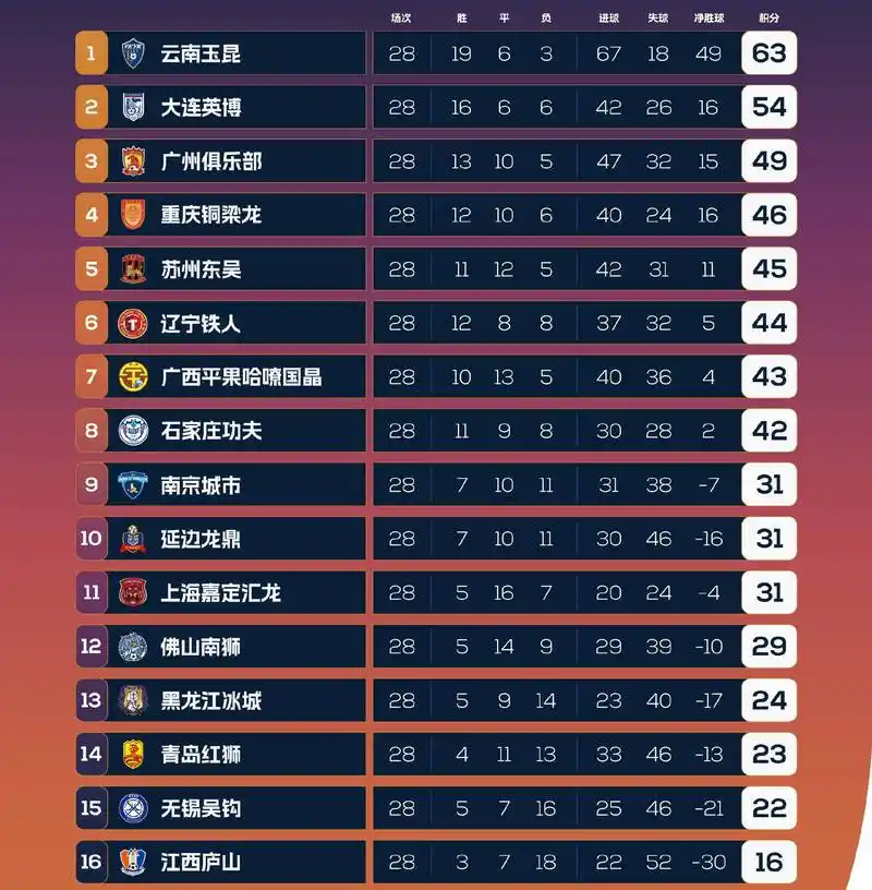 NBA季后赛赢盘密码：近三季强队输盘率飙升至65%