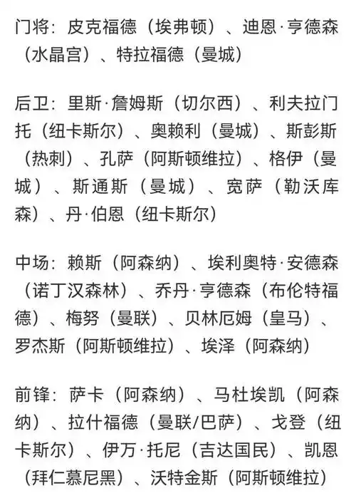 英格兰世界杯名单大猜想：三狮军团新阵暗藏夺冠密码