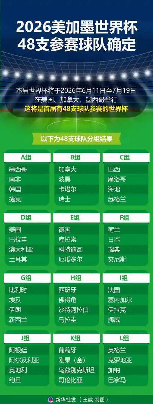 世界杯前夜转会大地震！美加墨诸强疯狂挖角，超10亿豪购浮出水面